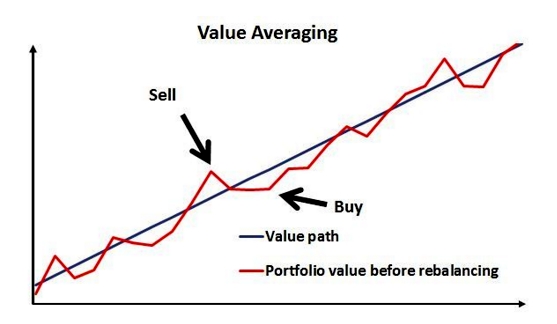 VA Buy Sell graph