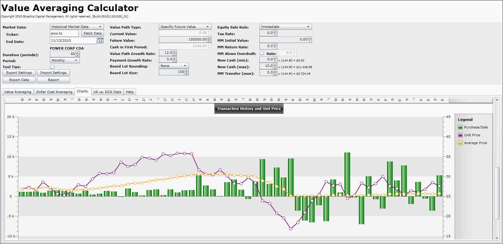 Value Averaging Investing - Investing Examples, Research Papers ...